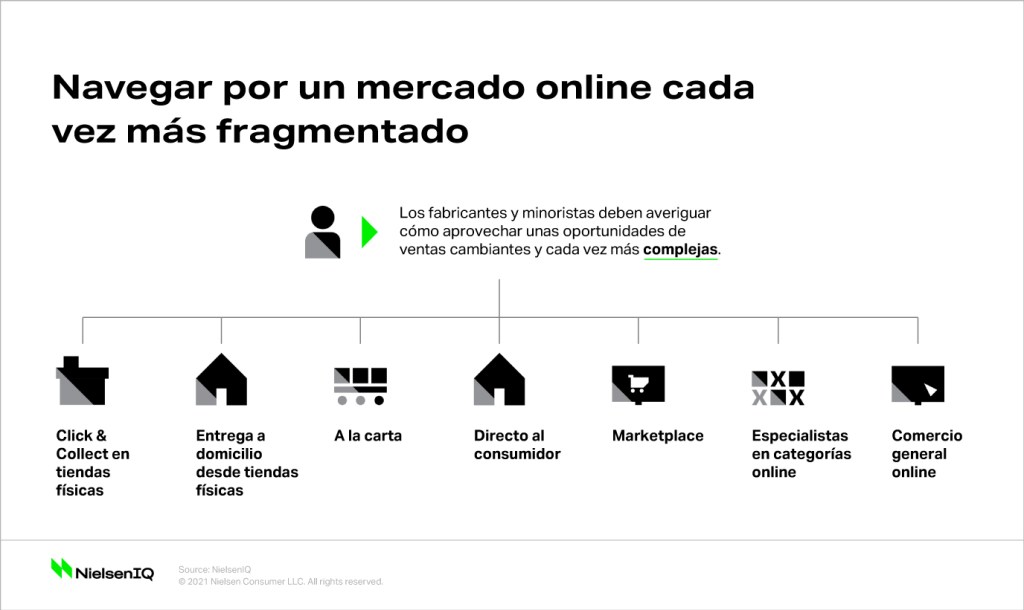Imagen dentro del contenido 1 de La fragmentaci&oacute;n del mercado en el comercio electr&oacute;nico
