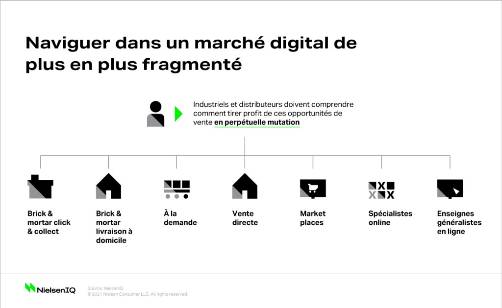 Image int&eacute;gr&eacute;e 1 pour L&rsquo;univers fragment&eacute; du e-commerce