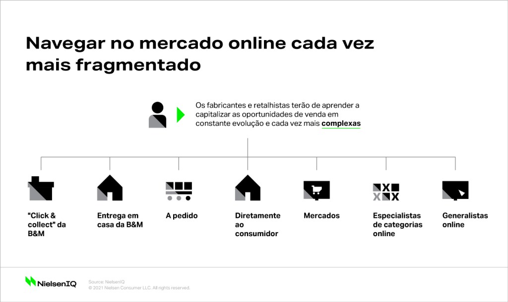 Imagem no conteúdo 1 de O mercado fragmentado do comércio eletrónico