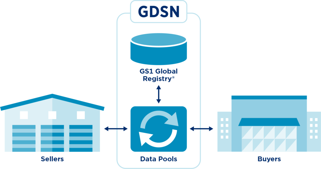 Inline image 4 for Brandbank Global Product Exchange