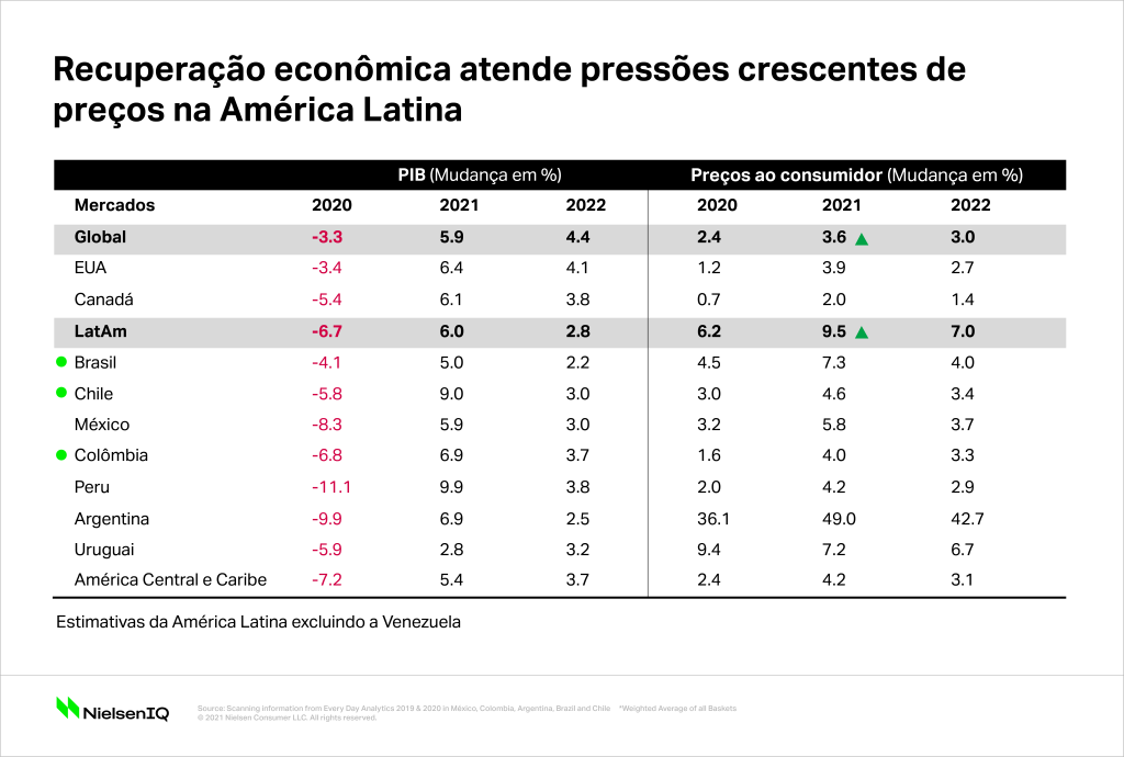Imagem no conte&uacute;do 1 de Encontre na Am&eacute;rica Latina li&ccedil;&otilde;es sobre como se preparar para a infla&ccedil;&atilde;o