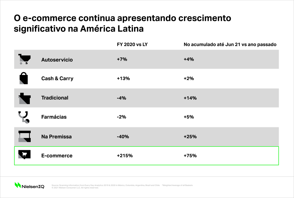 Imagem no conte&uacute;do 4 de Encontre na Am&eacute;rica Latina li&ccedil;&otilde;es sobre como se preparar para a infla&ccedil;&atilde;o