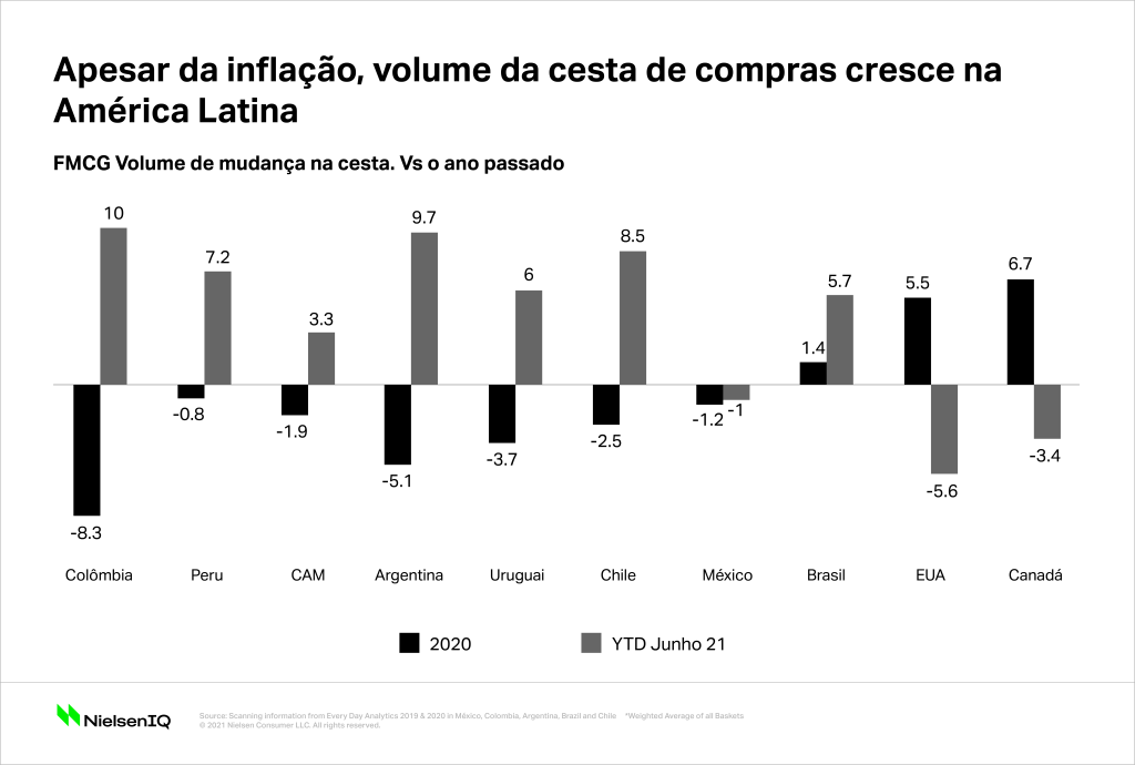 Imagem no conte&uacute;do 2 de Encontre na Am&eacute;rica Latina li&ccedil;&otilde;es sobre como se preparar para a infla&ccedil;&atilde;o