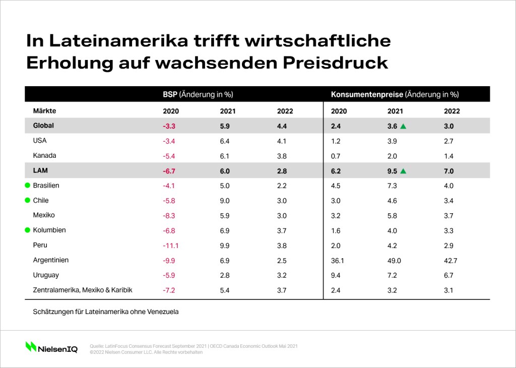 Bild im Inhalt 1 zu Lessons Learned aus Lateinamerika: Wie man sich auf eine Inflation vorbereitet