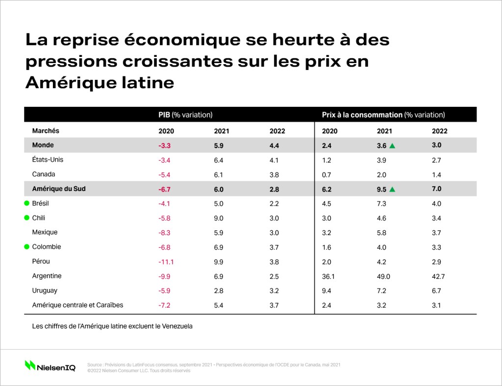 Image int&eacute;gr&eacute;e 1 pour S&rsquo;inspirer de l&rsquo;Am&eacute;rique latine pour se pr&eacute;parer &agrave; l&rsquo;inflation