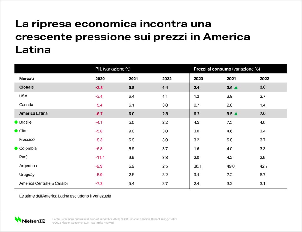 Immagine nel contenuto 1 di Come prepararsi all&rsquo;inflazione: uno sguardo all&rsquo;America Latina