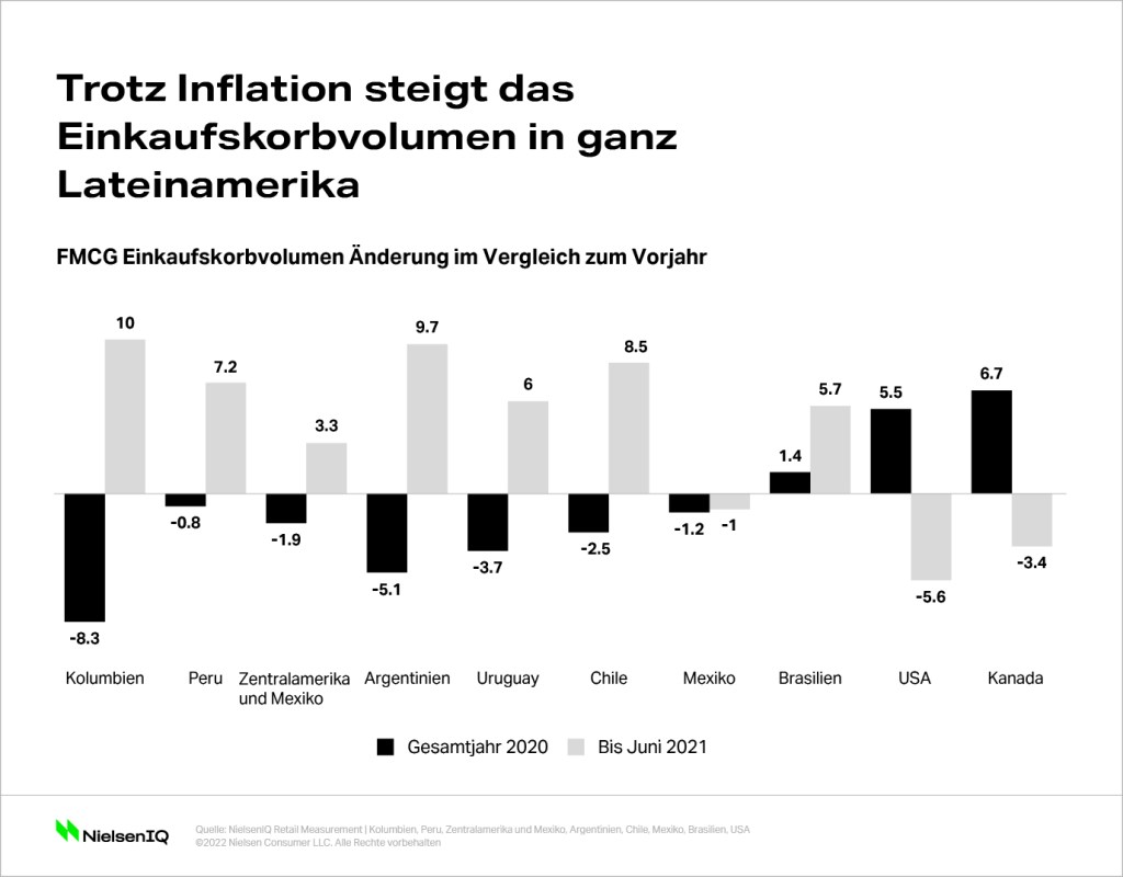 Bild im Inhalt 2 zu Lessons Learned aus Lateinamerika: Wie man sich auf eine Inflation vorbereitet