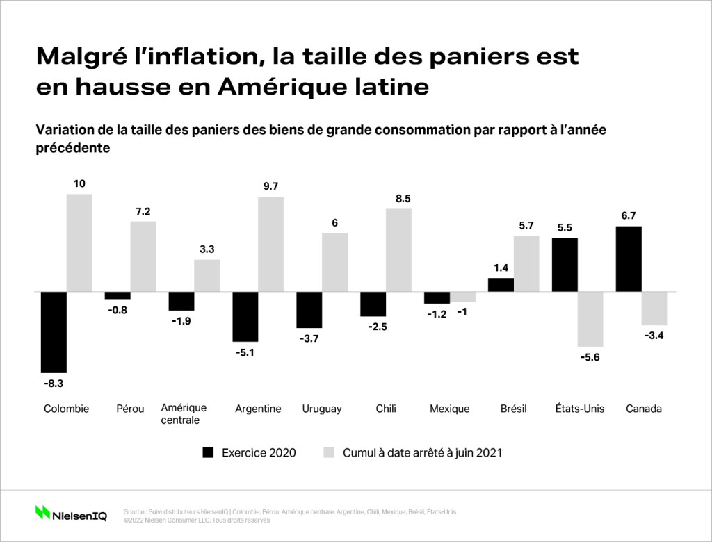 Image int&eacute;gr&eacute;e 2 pour S&rsquo;inspirer de l&rsquo;Am&eacute;rique latine pour se pr&eacute;parer &agrave; l&rsquo;inflation