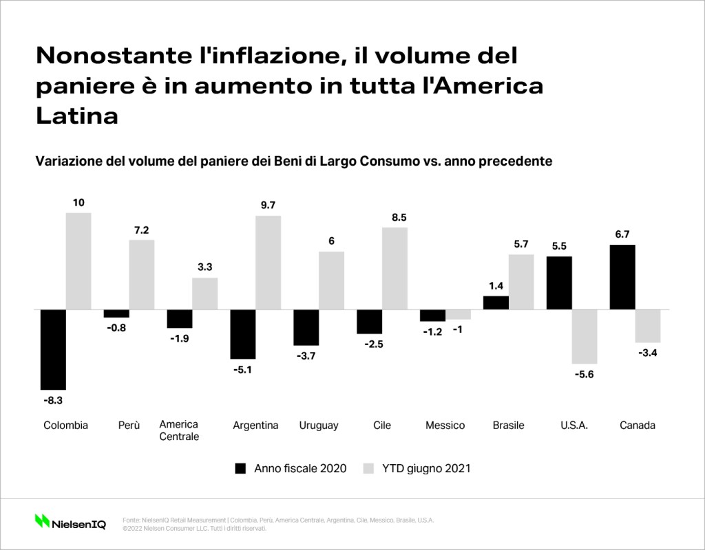 Immagine nel contenuto 2 di Come prepararsi all&rsquo;inflazione: uno sguardo all&rsquo;America Latina