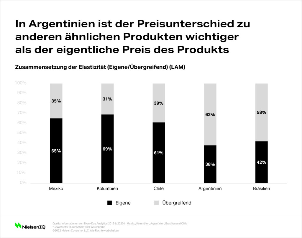 Bild im Inhalt 3 zu Lessons Learned aus Lateinamerika: Wie man sich auf eine Inflation vorbereitet