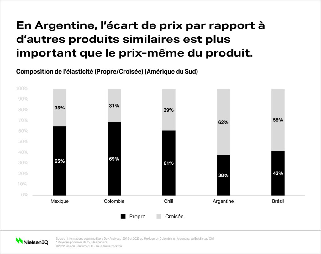 Image int&eacute;gr&eacute;e 3 pour S&rsquo;inspirer de l&rsquo;Am&eacute;rique latine pour se pr&eacute;parer &agrave; l&rsquo;inflation