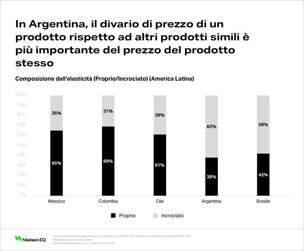 Immagine nel contenuto 3 di Come prepararsi all&rsquo;inflazione: uno sguardo all&rsquo;America Latina