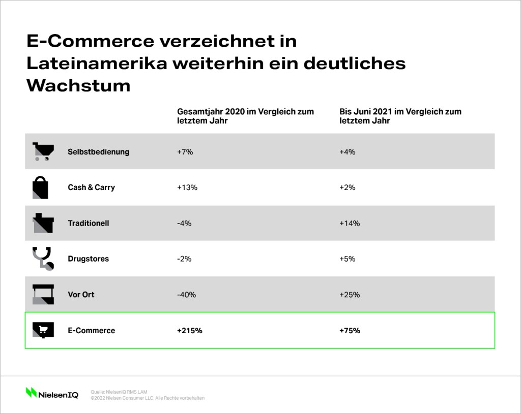 Bild im Inhalt 4 zu Lessons Learned aus Lateinamerika: Wie man sich auf eine Inflation vorbereitet