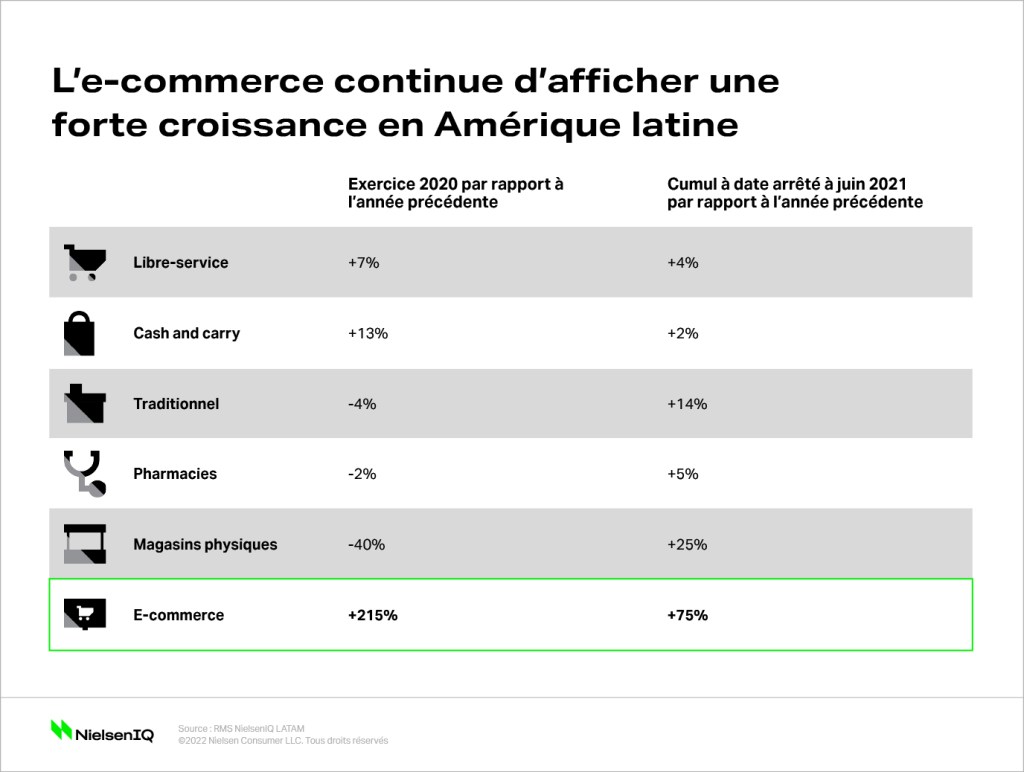 Image int&eacute;gr&eacute;e 4 pour S&rsquo;inspirer de l&rsquo;Am&eacute;rique latine pour se pr&eacute;parer &agrave; l&rsquo;inflation