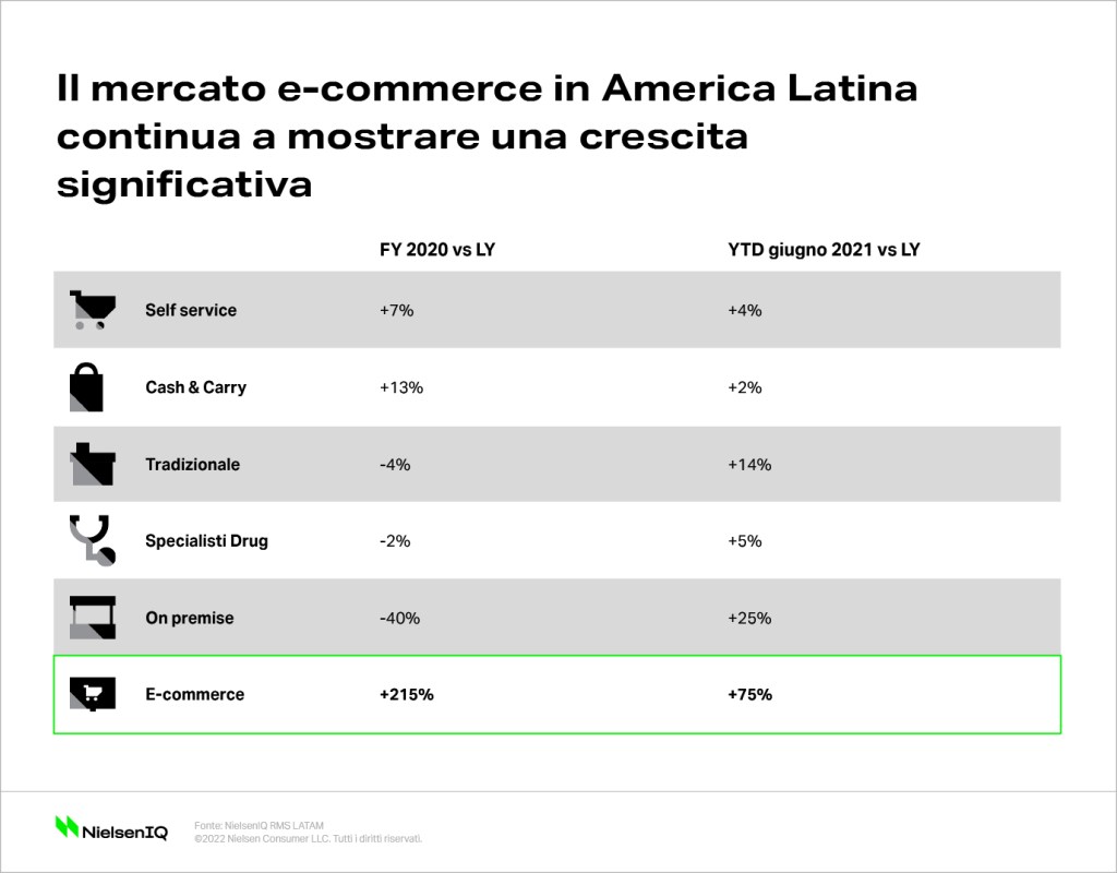 Immagine nel contenuto 4 di Come prepararsi all&rsquo;inflazione: uno sguardo all&rsquo;America Latina