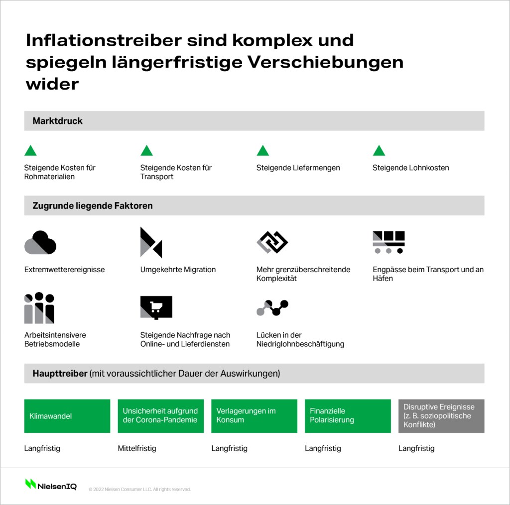 Bild im Inhalt 1 zu Kurz-, mittel- oder langfristig: Wie lange begleitet uns die Inflation?