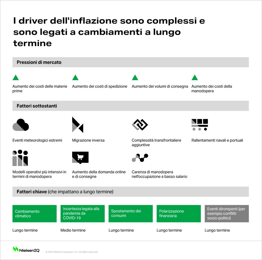 Immagine nel contenuto 1 di Breve, medio o lungo termine &ndash; per quanto tempo durer&agrave; l&rsquo;inflazione?