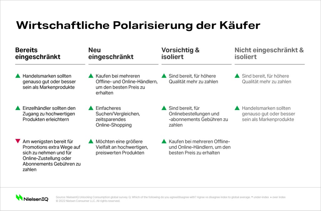 Bild im Inhalt 2 zu Kurz-, mittel- oder langfristig: Wie lange begleitet uns die Inflation?