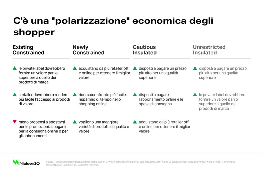 Immagine nel contenuto 2 di Breve, medio o lungo termine &ndash; per quanto tempo durer&agrave; l&rsquo;inflazione?