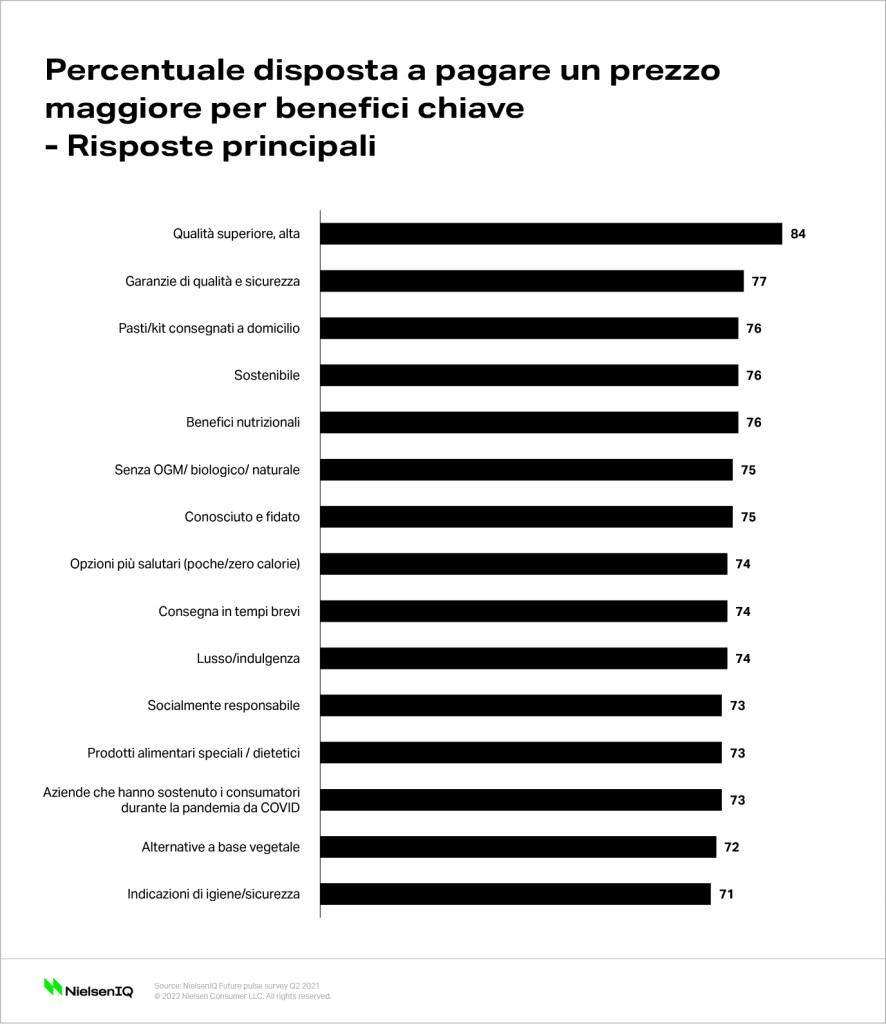 Immagine nel contenuto 3 di Breve, medio o lungo termine &ndash; per quanto tempo durer&agrave; l&rsquo;inflazione?