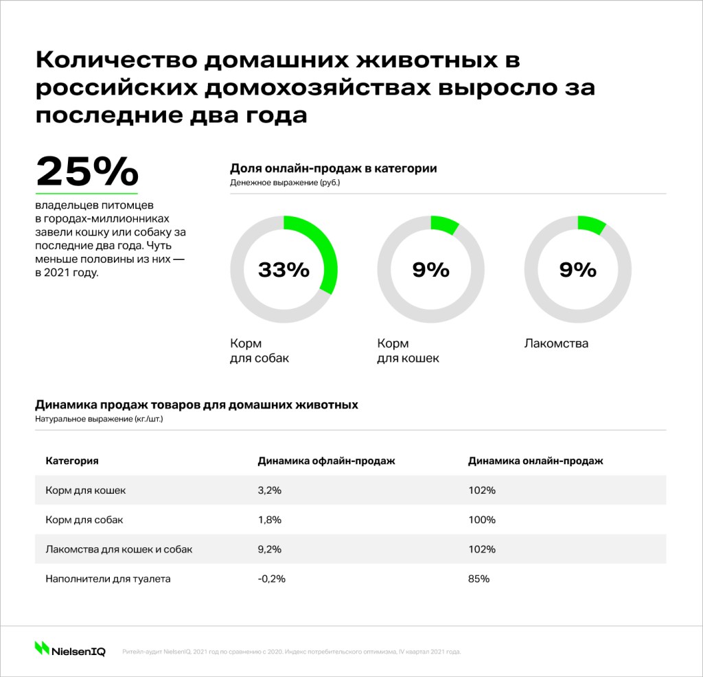 Inline image 1 for Как изменилась покупательская корзина в 2021 году?