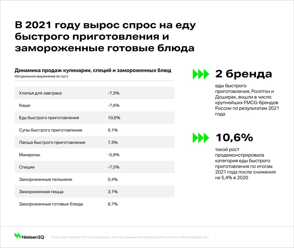 Inline image 2 for Как изменилась покупательская корзина в 2021 году?