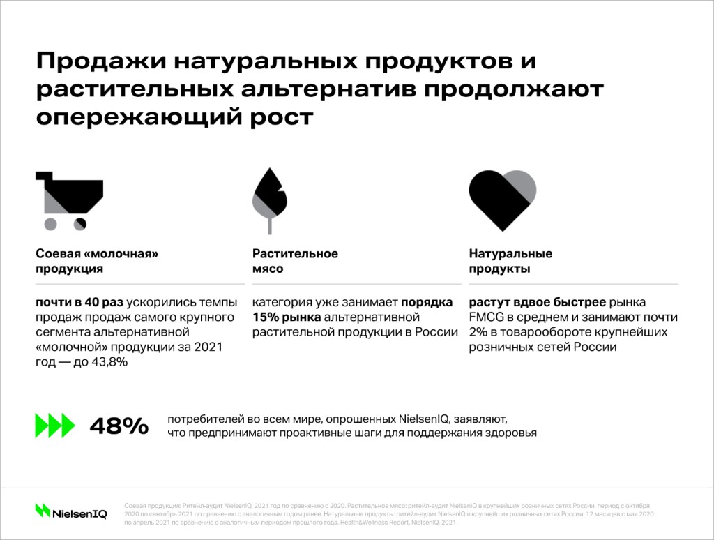 Inline image 3 for Как изменилась покупательская корзина в 2021 году?