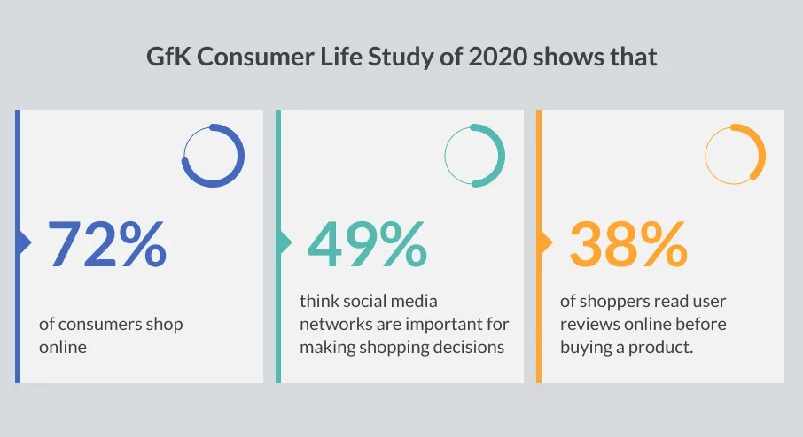Inline image 4 for Creating a winning brand strategy in an uncertain world