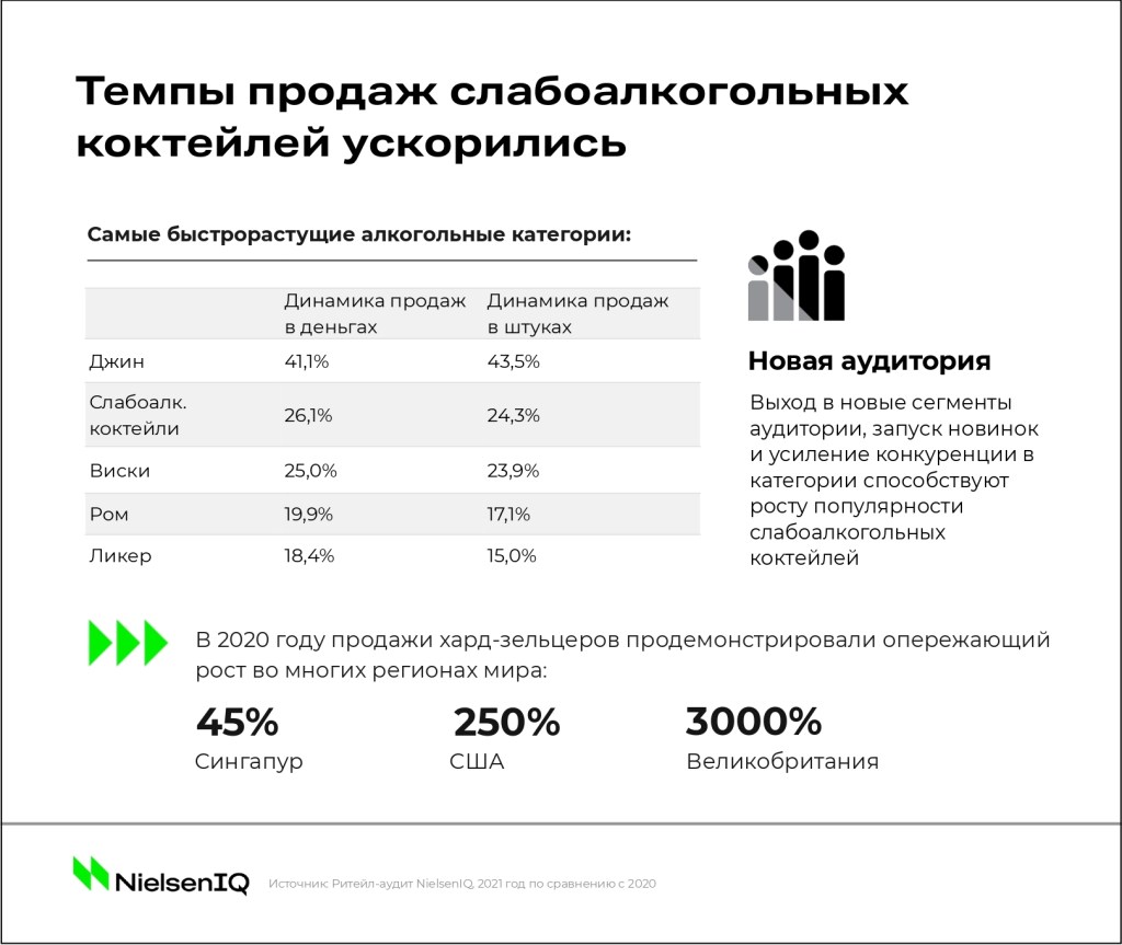 Inline image 3 for Тренды индустрии: усложнение алкогольного рынка
