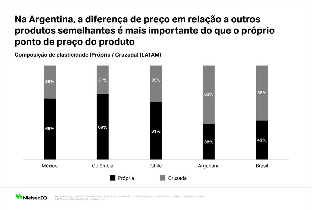 Imagem no conte&uacute;do 3 de Encontre na Am&eacute;rica Latina li&ccedil;&otilde;es sobre como se preparar para a infla&ccedil;&atilde;o