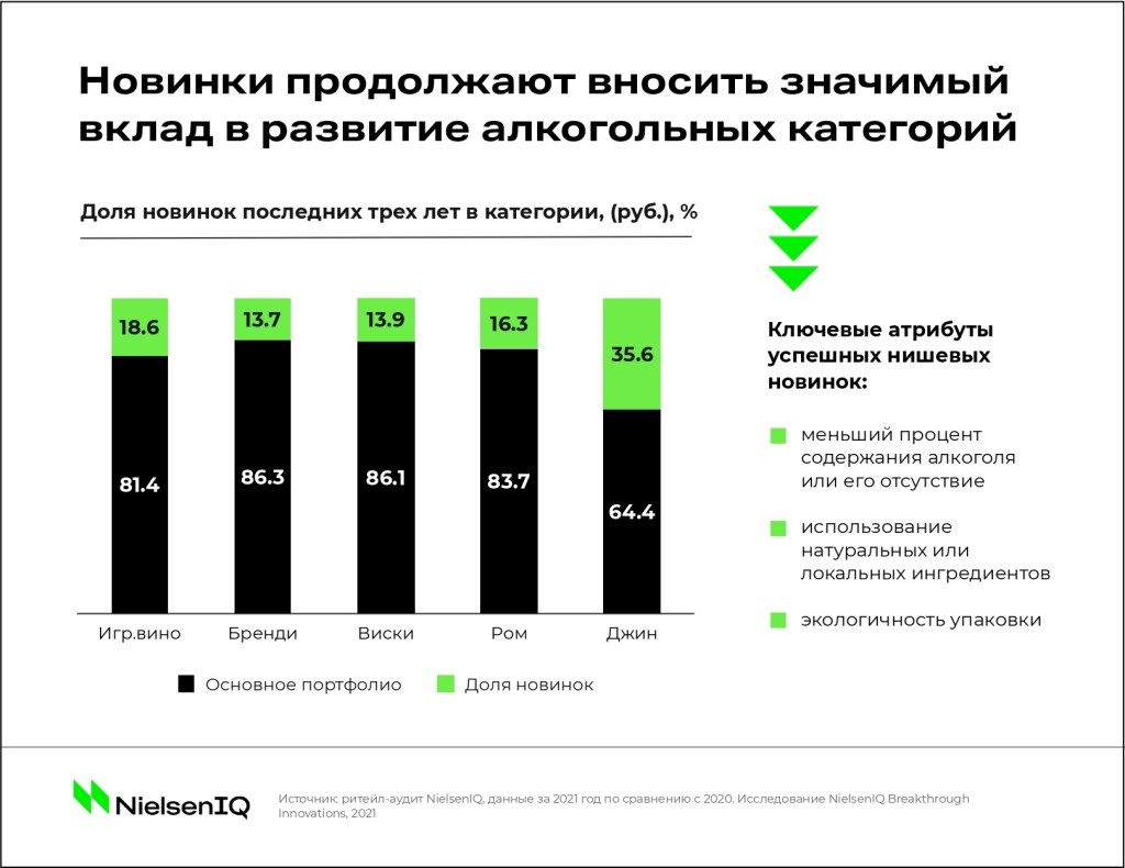 Inline image 4 for Тренды индустрии: усложнение алкогольного рынка