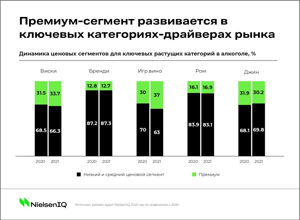 Inline image 1 for Тренды индустрии: усложнение алкогольного рынка