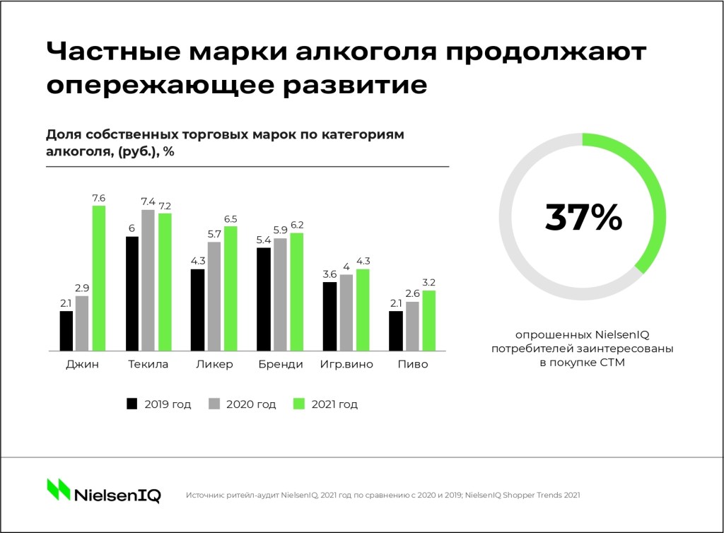 Inline image 2 for Тренды индустрии: усложнение алкогольного рынка