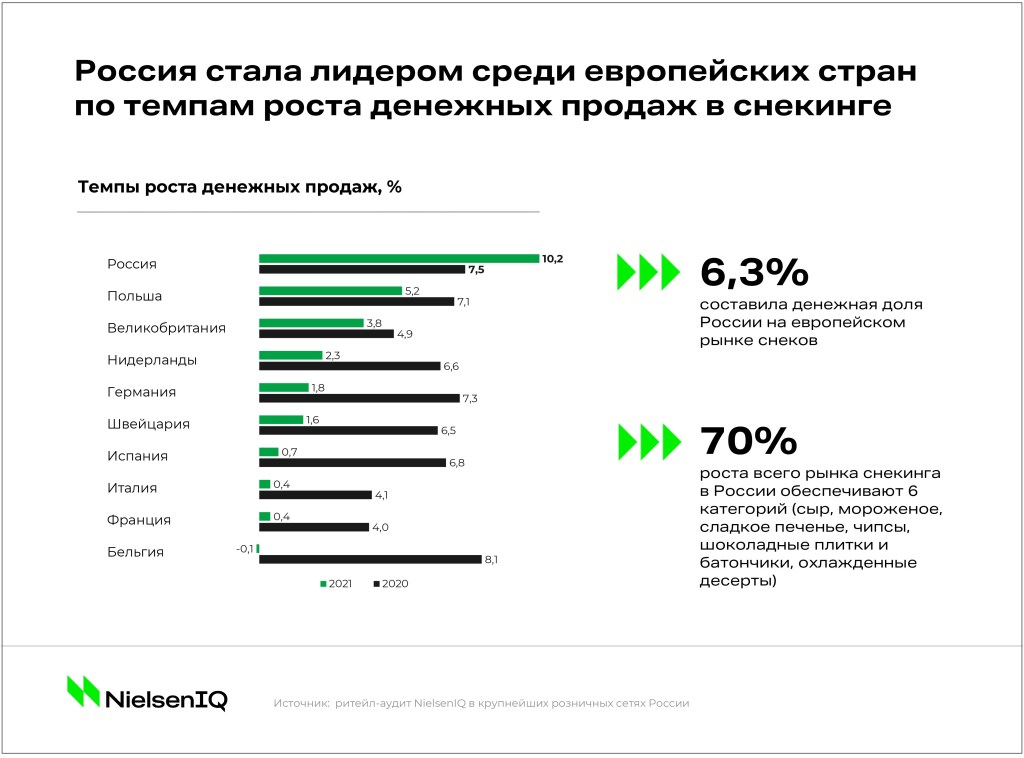 Inline image 1 for Тренды индустрии: рынок снеков