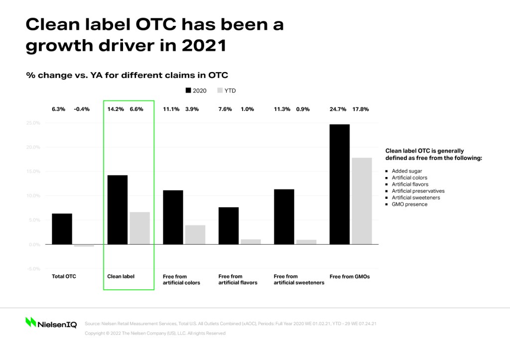 Inline image 1 for What you can learn from direct-to-consumer healthcare brands