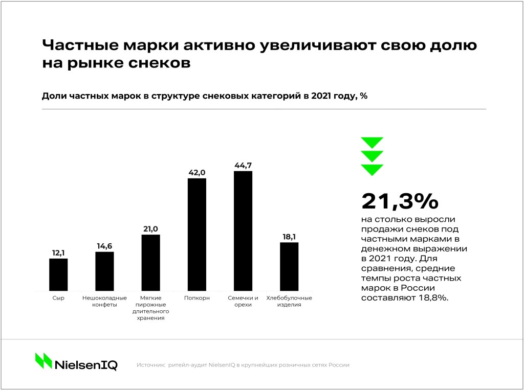 Inline image 4 for Тренды индустрии: рынок снеков
