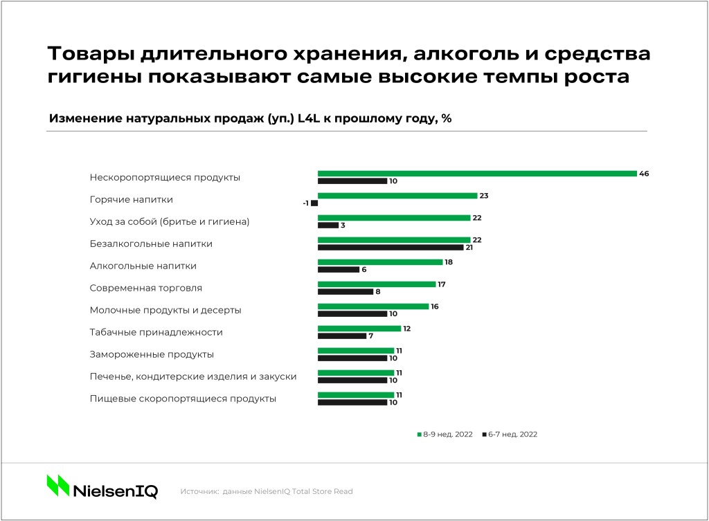 Inline image 2 for Как меняется покупательский спрос в новой ценовой реальности?