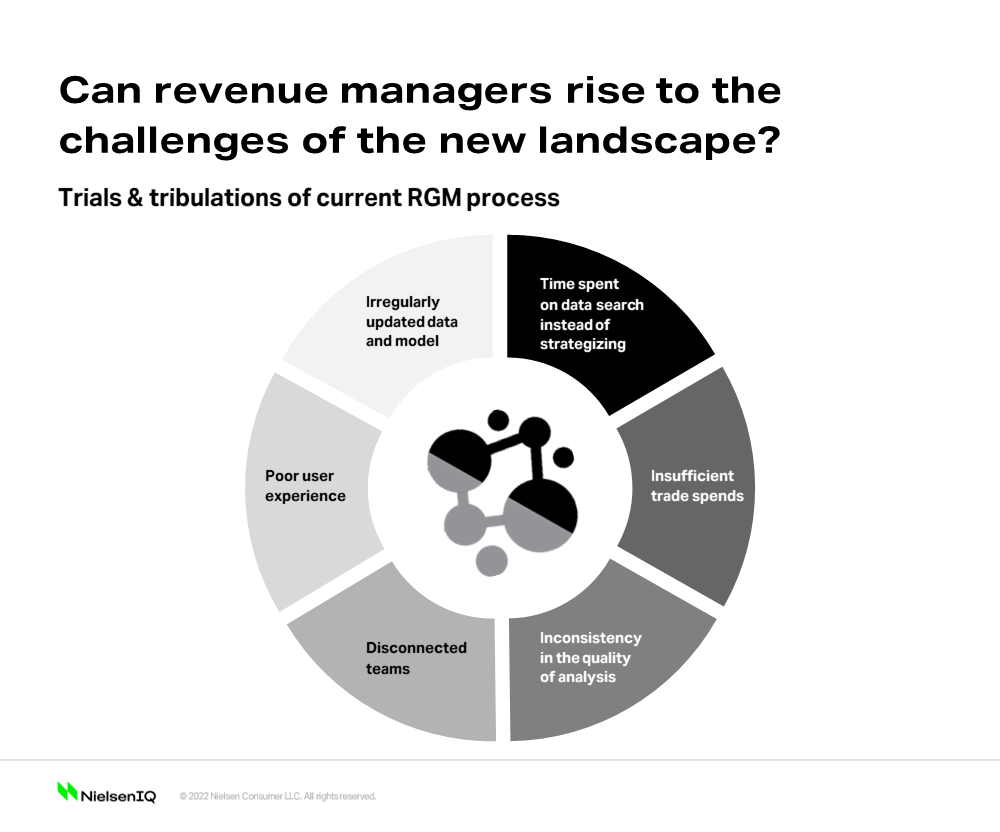 Inline image 1 for What revenue management should look like today