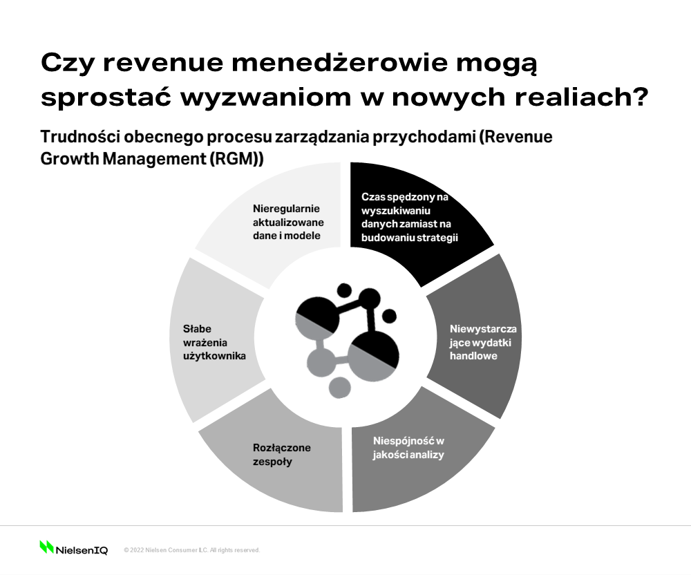Inline image 1 for Jak powinno wyglądać zarządzanie przychodami w 2022 roku