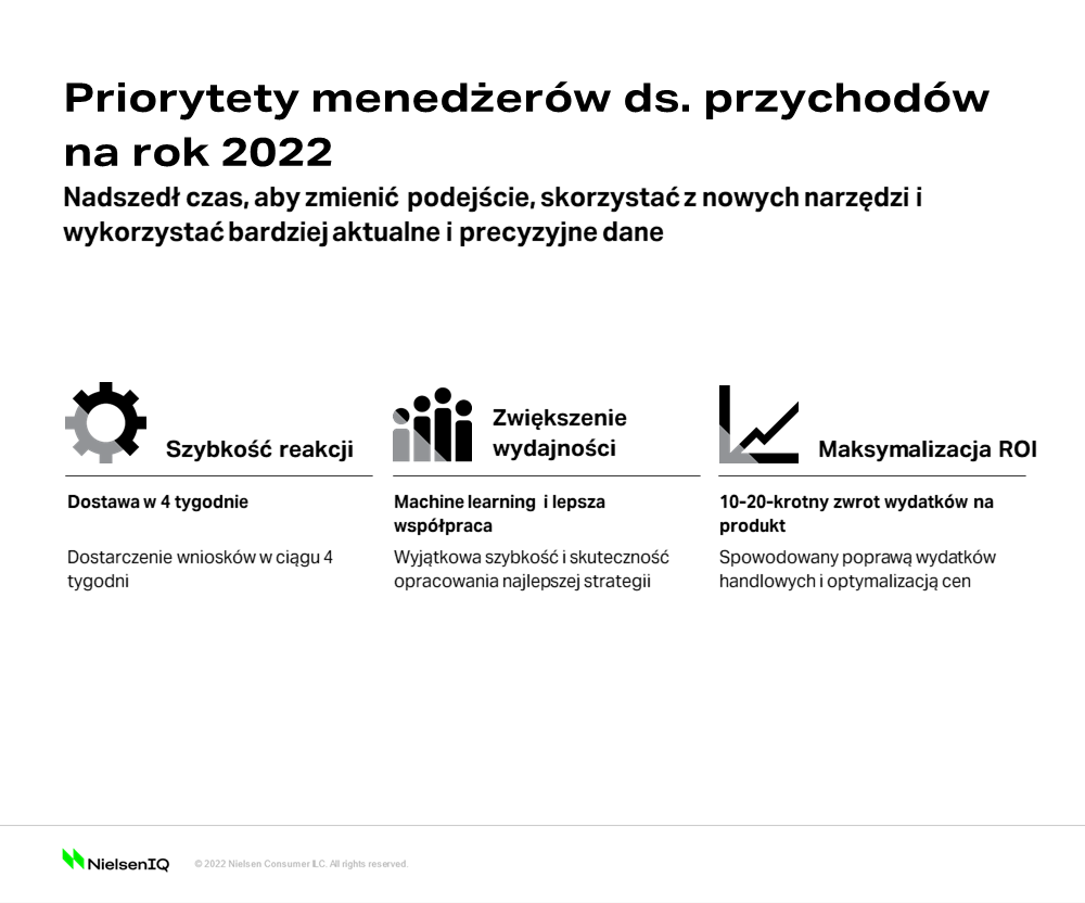 Inline image 2 for Jak powinno wyglądać zarządzanie przychodami w 2022 roku