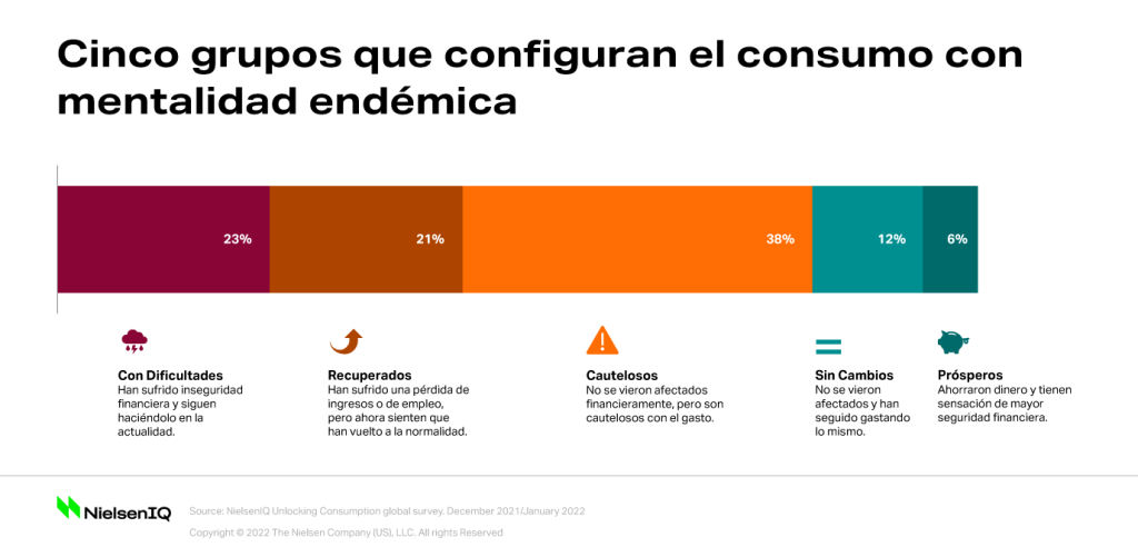 Imagen dentro del contenido 1 de Una nueva brecha econ&oacute;mica fragmentar&aacute; el panorama minorista de 2022