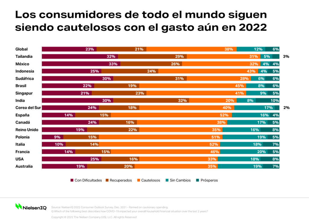 Imagen dentro del contenido 2 de Una nueva brecha econ&oacute;mica fragmentar&aacute; el panorama minorista de 2022