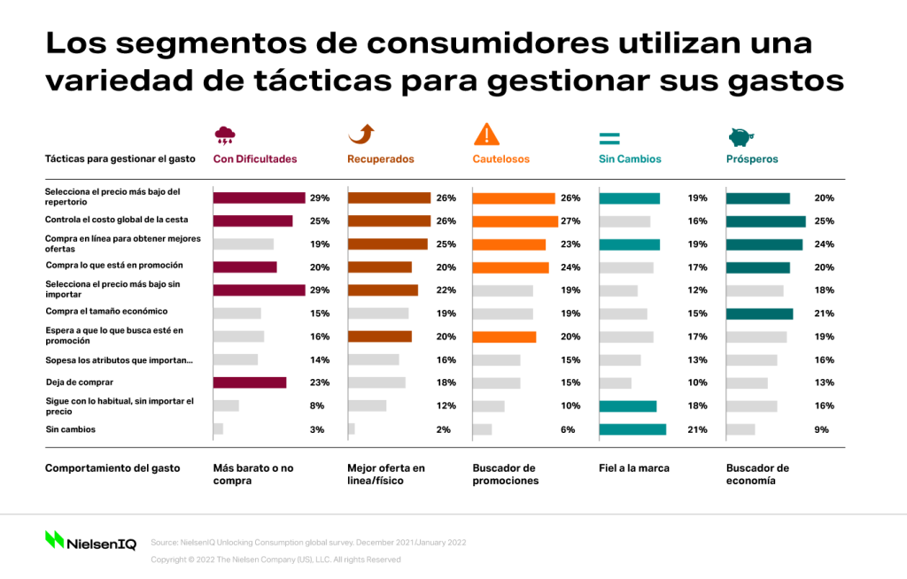 Imagen dentro del contenido 4 de Una nueva brecha econ&oacute;mica fragmentar&aacute; el panorama minorista de 2022