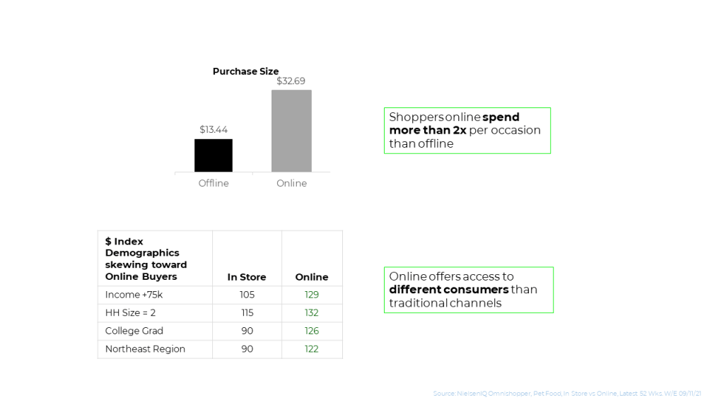Inline image 2 for Pet food shoppers are the ultimate omnishoppers—are you prepared?