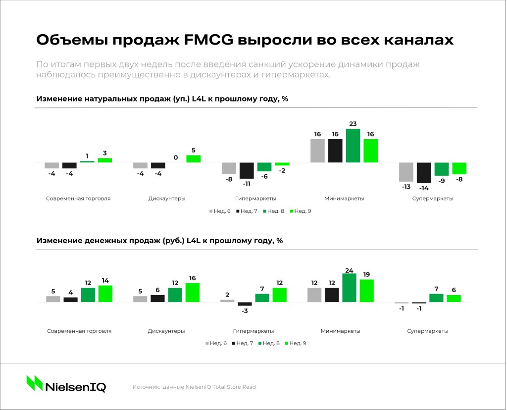Inline image 3 for Как меняется покупательский спрос в новой ценовой реальности?