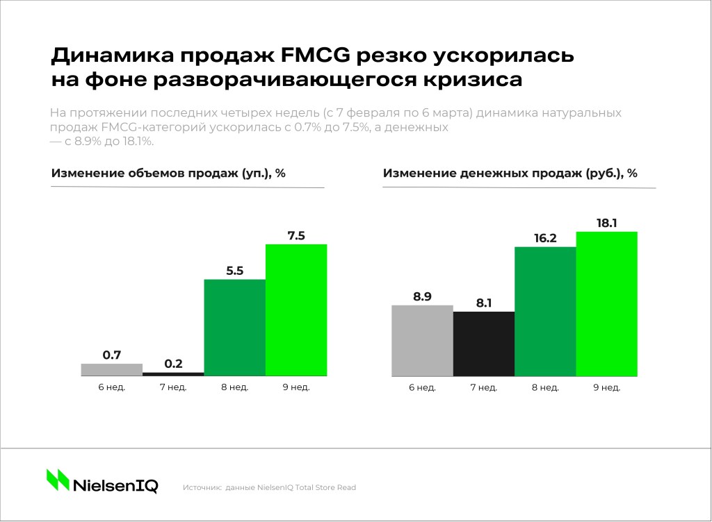 Inline image 1 for Как меняется покупательский спрос в новой ценовой реальности?