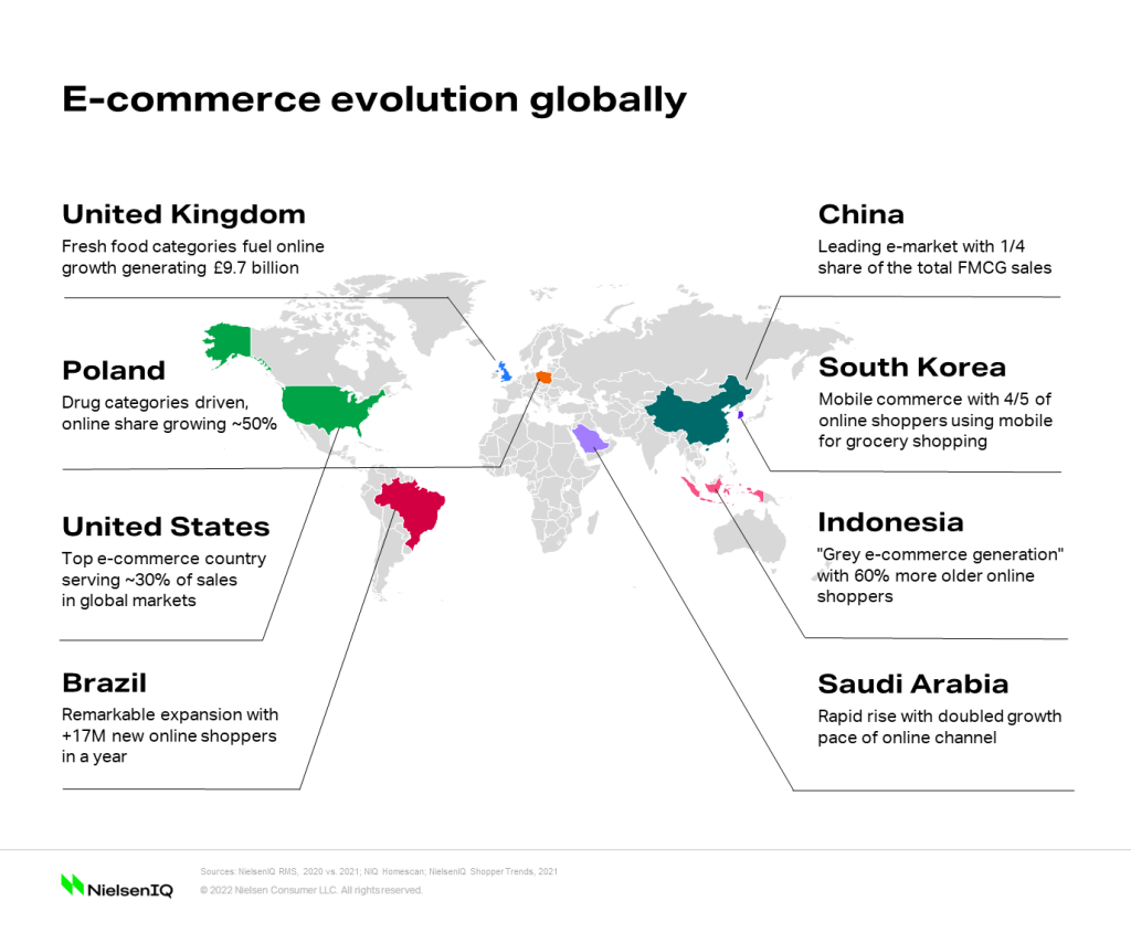 Imagen dentro del contenido 1 de La evoluci&oacute;n del comercio electr&oacute;nico a nivel mundial