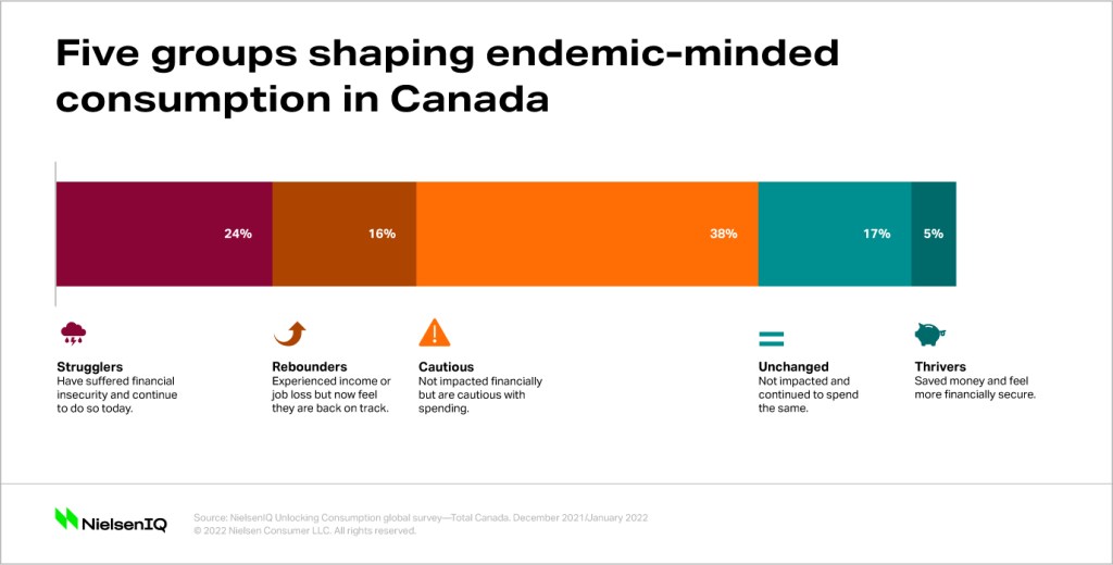 Inline image 1 for How rising prices impact Canadian shoppers