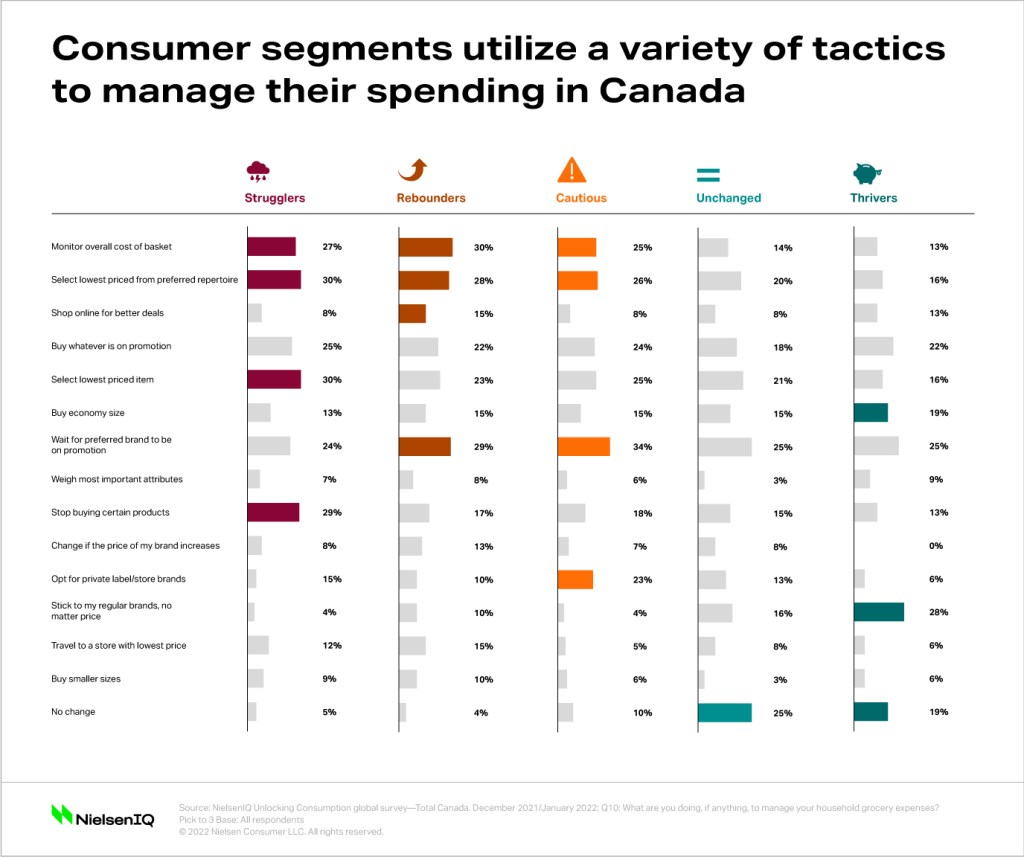 Inline image 2 for How rising prices impact Canadian shoppers