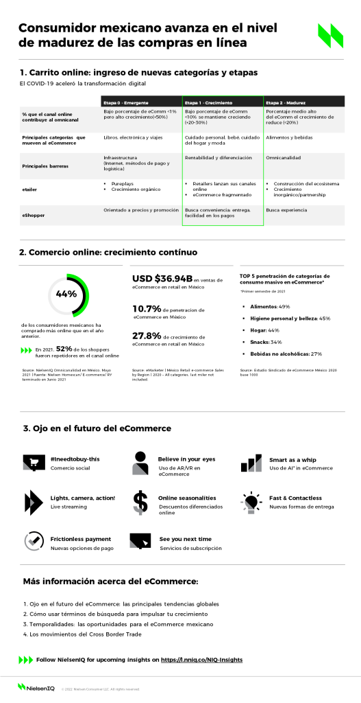 Imagen dentro del contenido 1 de Con uno de los mejores desempe&ntilde;os de eCommerce en Am&eacute;rica Latina, M&eacute;xico avanza en el nivel de madurez de las compras en l&iacute;nea